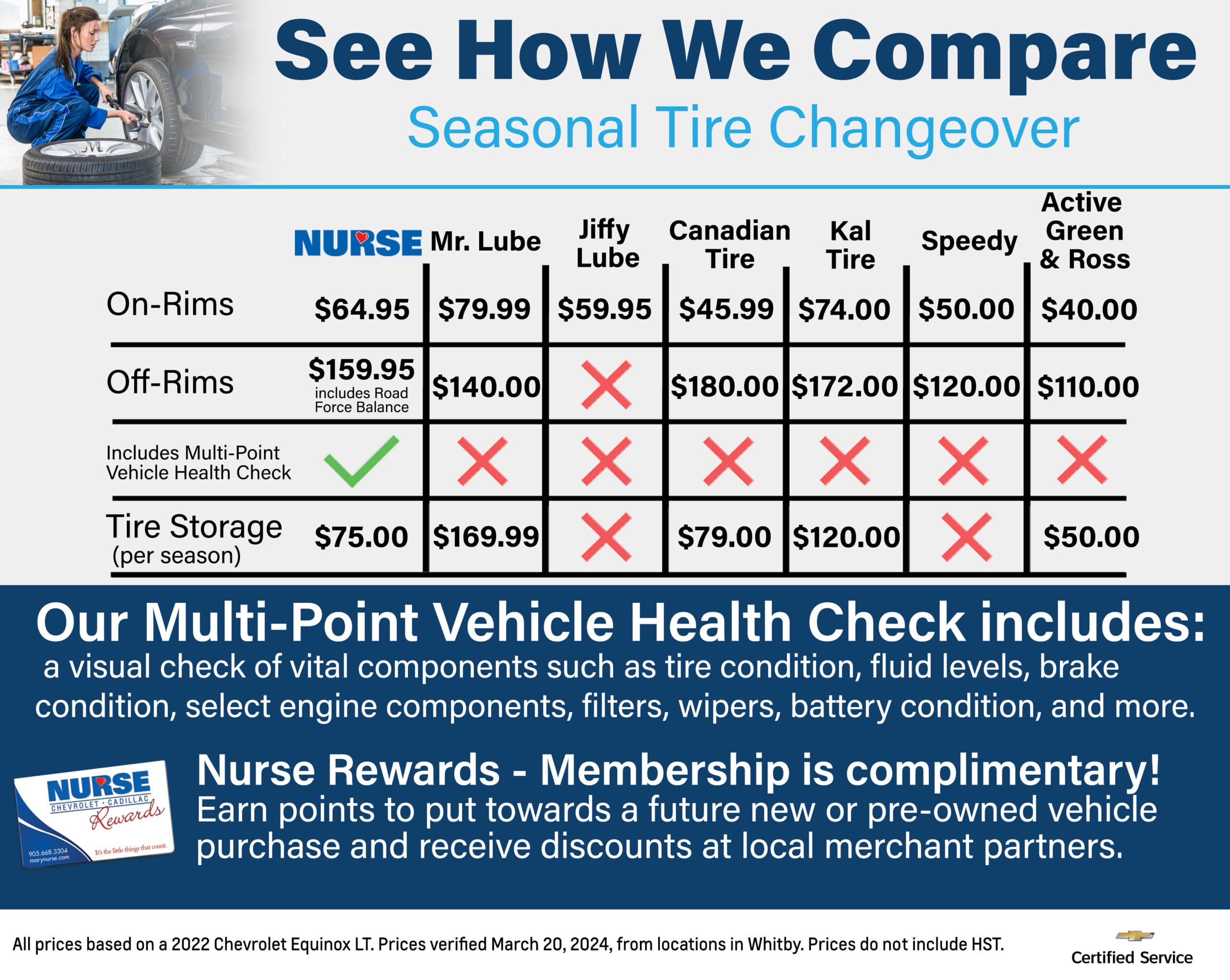 Comparison of seasonal tire changeover prices and services, highlighting Nurse's multi-point vehicle health check and tire storage options.